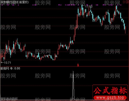 通达信震荡趋势牛选股指标公式