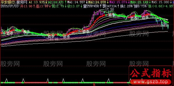 飞狐追涨老鼠仓主图指标公式