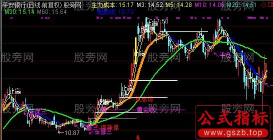 通达信地狱抓涨停主图指标公式