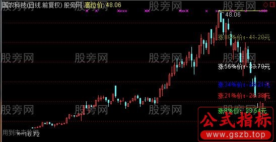 通达信灾后自救黄金分割版主图指标公式