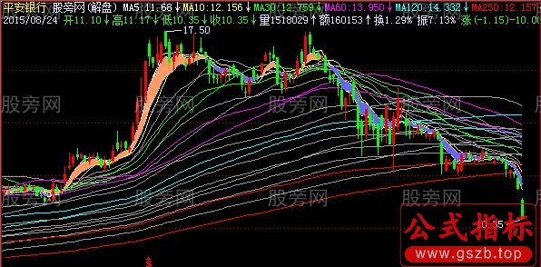 飞狐轴上金叉次数主图指标公式