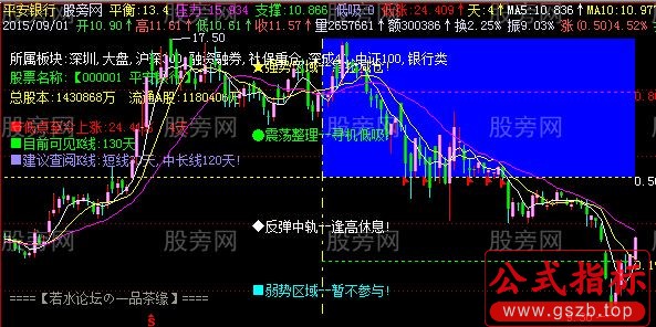 飞狐低吸低涨主图指标公式