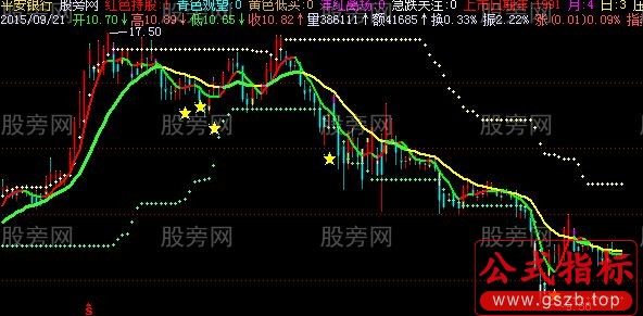 飞狐出色超赢主图指标公式