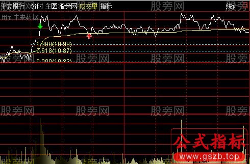 通达信自动划黄金分割线主图指标公式