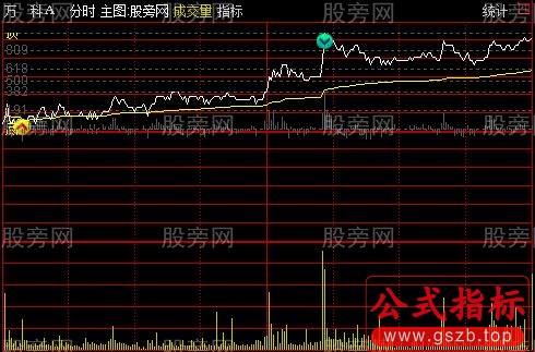 通达信黄金分割分时提示主图指标公式