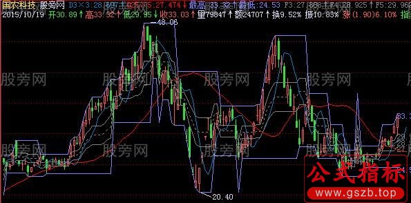 飞狐黄金分割位主图指标公式