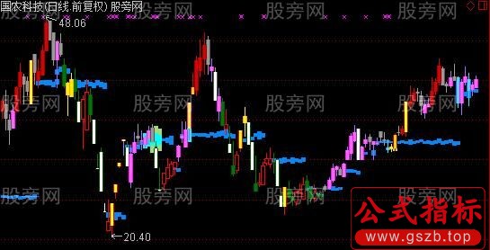 通达信真实筹码主图指标公式