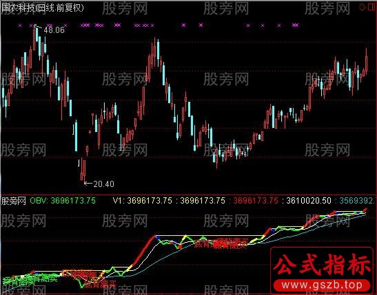 通达信如虎添翼指标公式