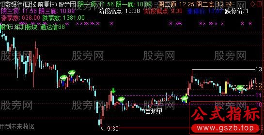 通达信阴线战法主图指标公式