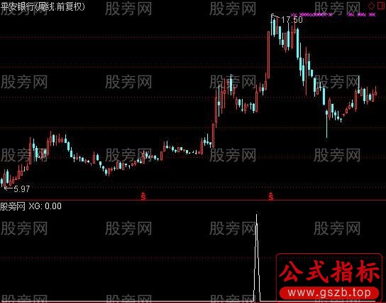 通达信周线J值选股指标公式