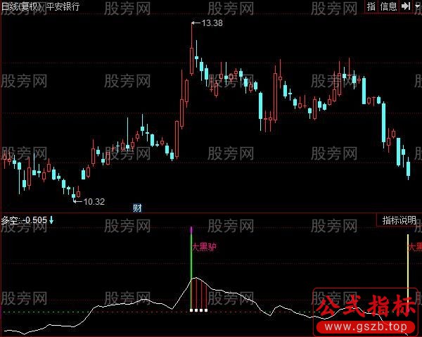 同花顺大黑马股指标公式