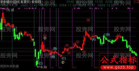 通达信波浪多空主图指标公式