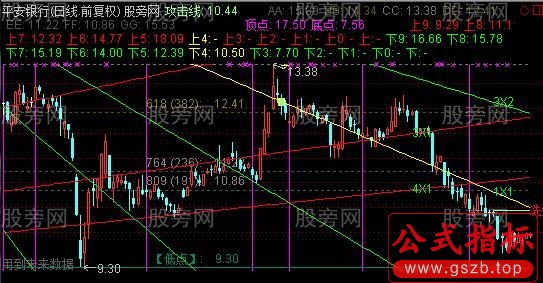 通达信江恩系列组合主图指标公式