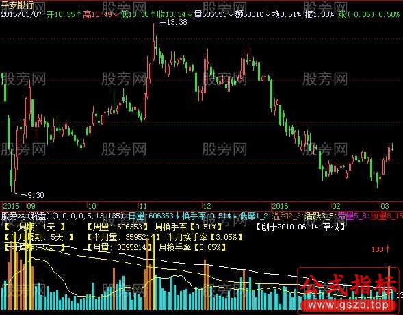 飞狐量换手率指标公式