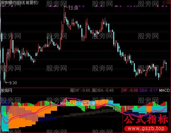 通达信真MACD日周指标公式