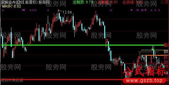 通达信顶底压力主图指标公式