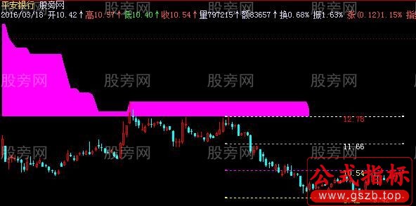 飞狐吴氏黄金分割线主图指标公式