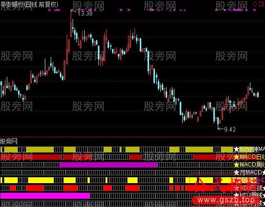 通达信八周期共振指标公式