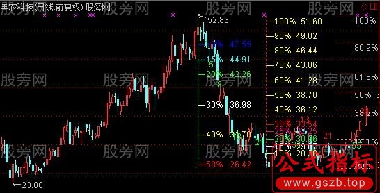 通达信分割尺主图指标公式