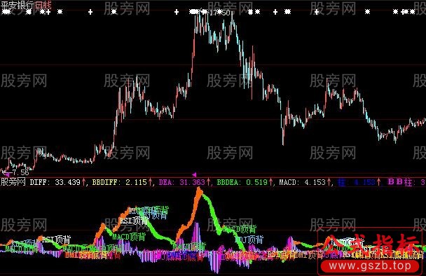 大智慧漂亮的MACD指标公式