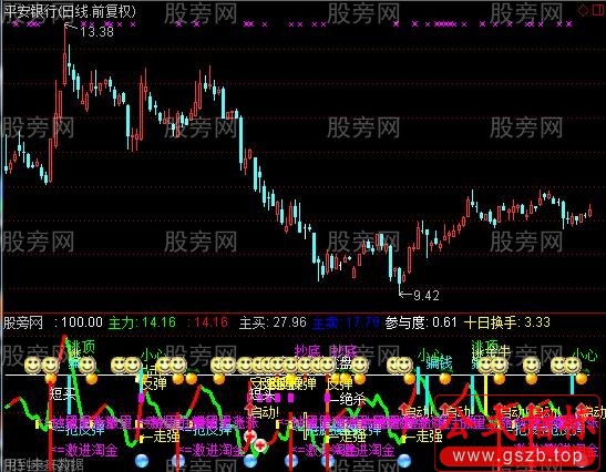 通达信人工智能操盘指标公式