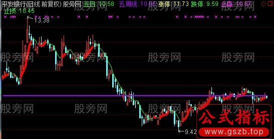 通达信琪新短线主图指标公式