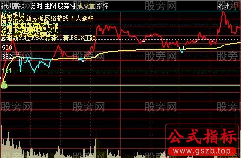 通达信分时黄金分割主图指标公式