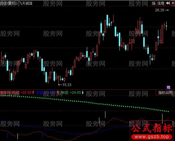 同花顺这个历害指标公式