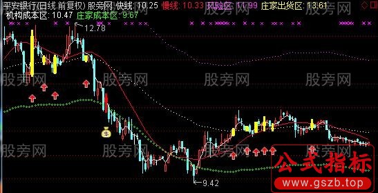 通达信庄家成本区主图指标公式