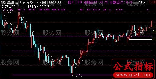 通达信黄金分割点主图指标公式