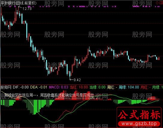 通达信MACD时间指标公式