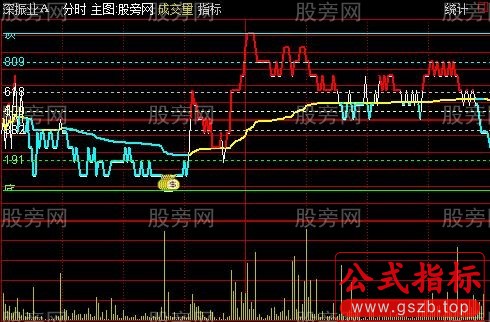 通达信黄金切割分时主图指标公式