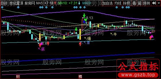 同花顺挨套专业户主图指标公式