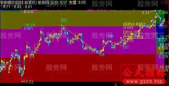 通达信绝色主图指标公式