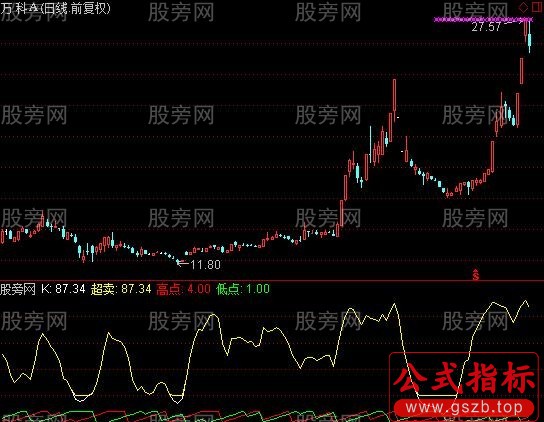 通达信KD超卖震荡指标公式