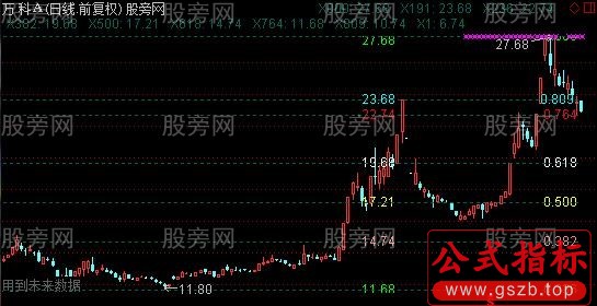 通达信最好的黄金分割比例自动画线优化版主图指标公式