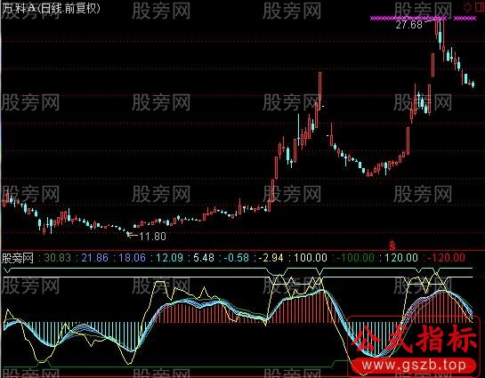 通达信震荡指标公式