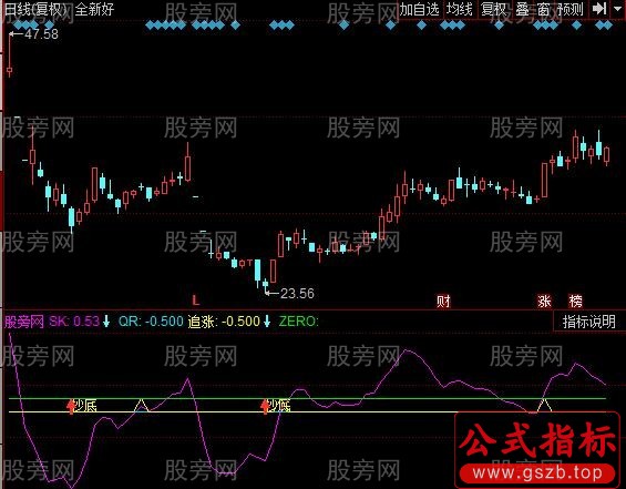 同花顺逍遥追高指标公式