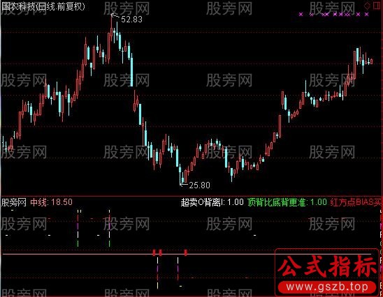 通达信你常用到的背离指标公式