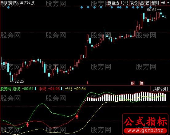 同花顺大抄底指标公式