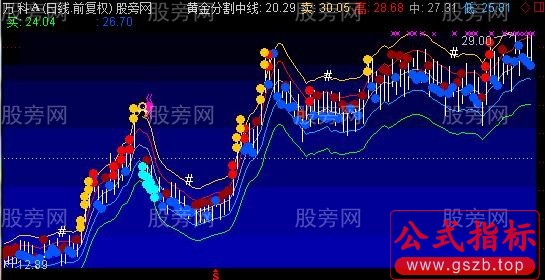 通达信K线小夜曲主图指标公式