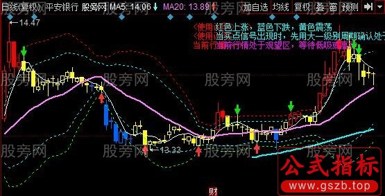 同花顺终极作品主图指标公式