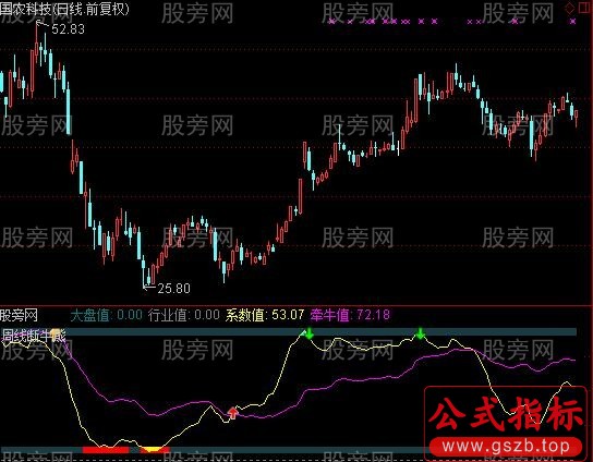 通达信牛熊系数指标公式