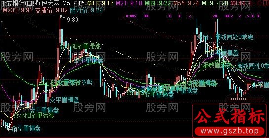 通达信短线买23个买点集合主图指标公式