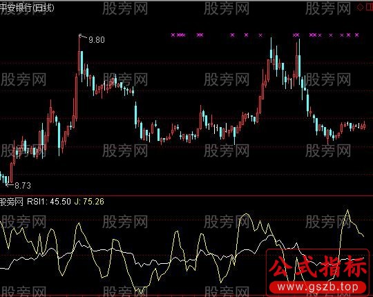 通达信周线寻顶指标公式