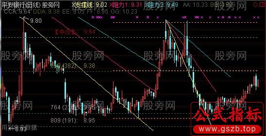 通达信整合黄金分割主图指标公式