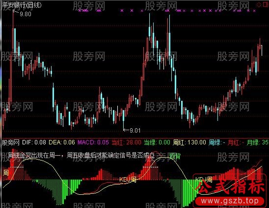 通达信MACD共振指标公式