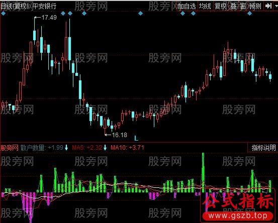 同花顺散户数指标公式