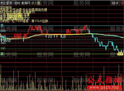 通达信黄金分割线分时主图指标公式