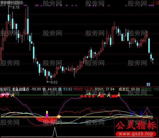 通达信终极买入升级版指标公式